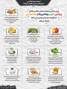 رژیم غذایی و سلامت بدن
